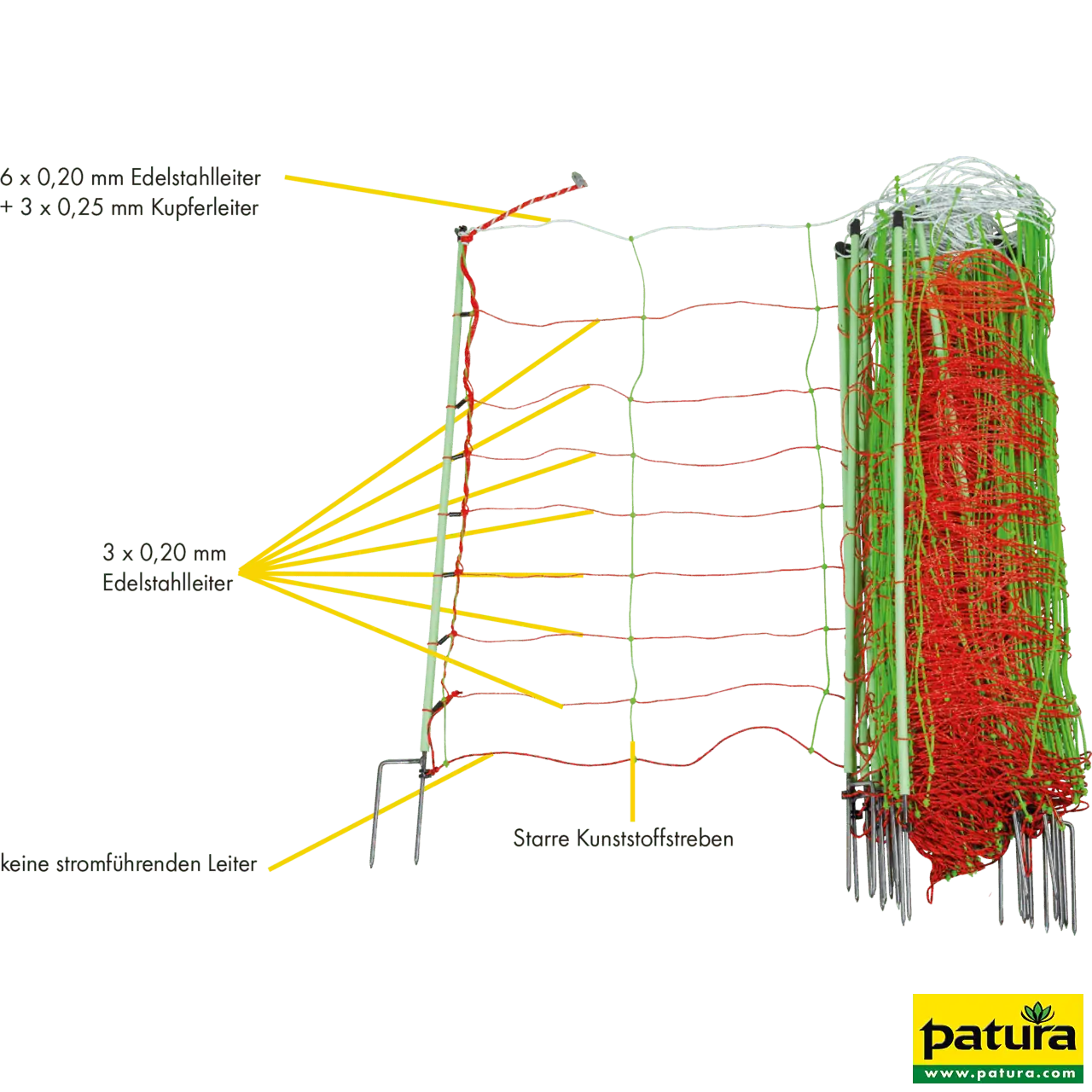 Tornado XL-Elektrozaunnetz, Kombi, 0,90 m, 50 m, mit Doppelspitze