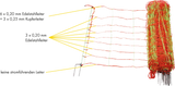 Elektrozaunnetz, Kombi, 0,90 m, 50 m mit Doppelspitze
