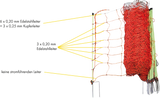 Tornado XL-Elektrozaunnetz mit Erdleiter 90 cm hoch, mit Doppelspitze, 50 m