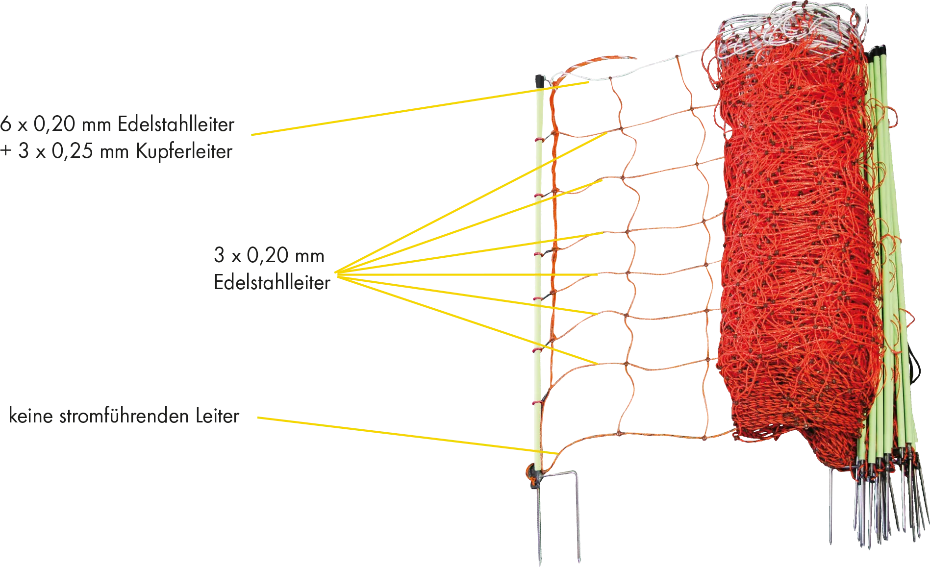 Tornado XL-Elektrozaunnetz mit Erdleiter 120 cm hoch, mit Doppelspitze, 30,6 m
