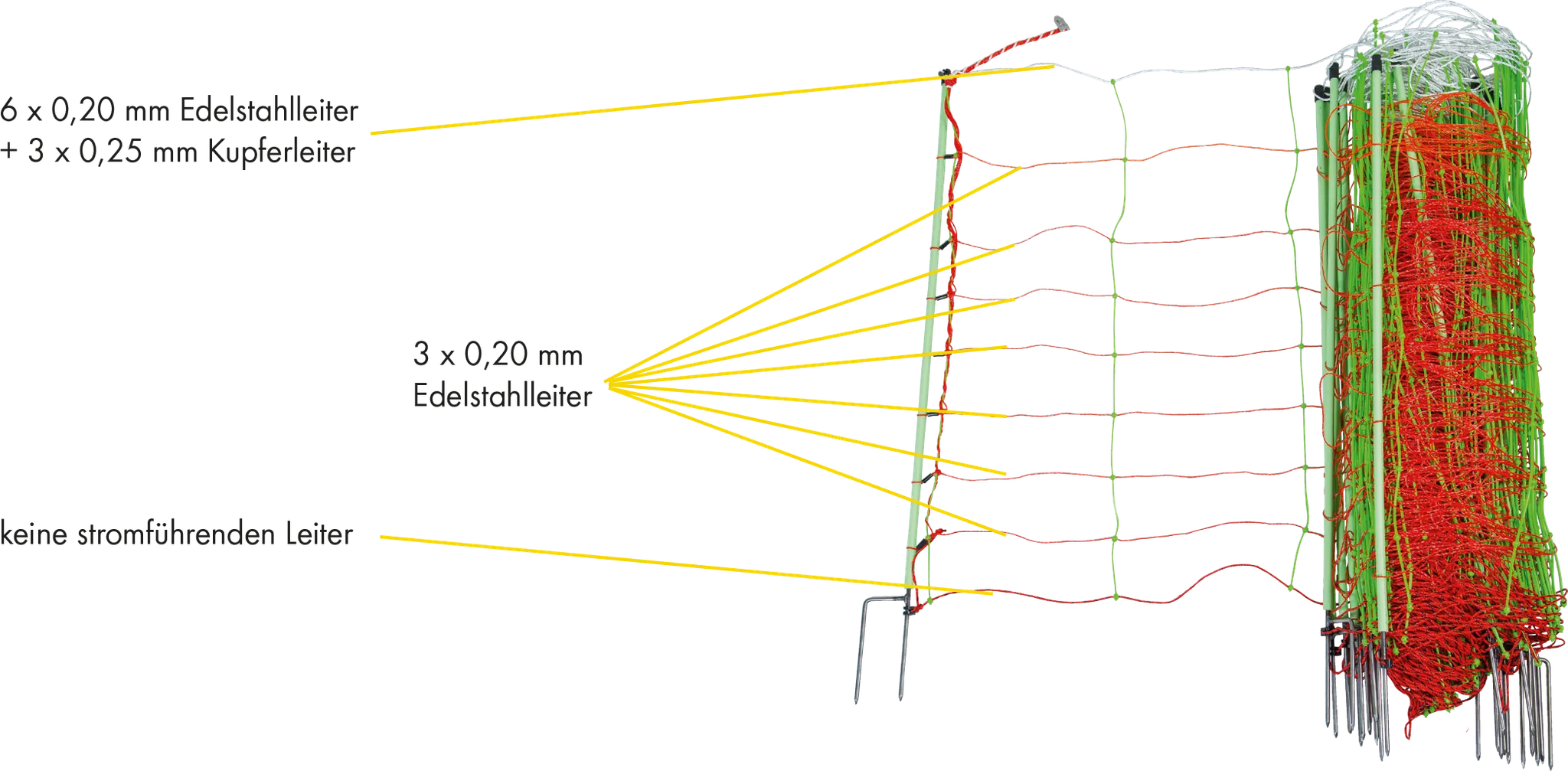 Tornado XL-Elektrozaunnetz, Kombi, mit Erdleiter, 120 cm hoch, mit Doppelspitze