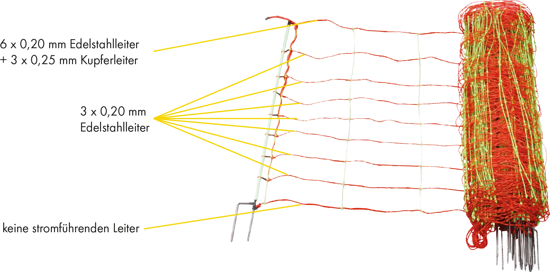 Elektrozaunnetz, Kombi, 1,06 m, 50 m mit Doppelspitze