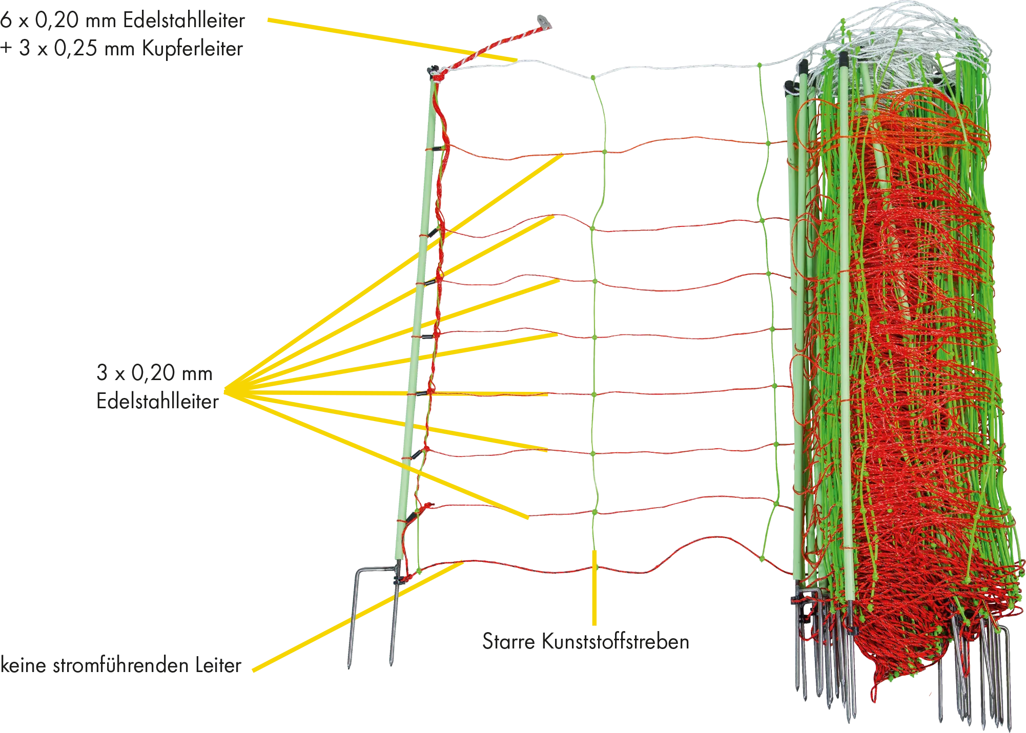 Tornado XL-Elektrozaunnetz, Kombi, 1,06 m, 50 m, Einzelspitze