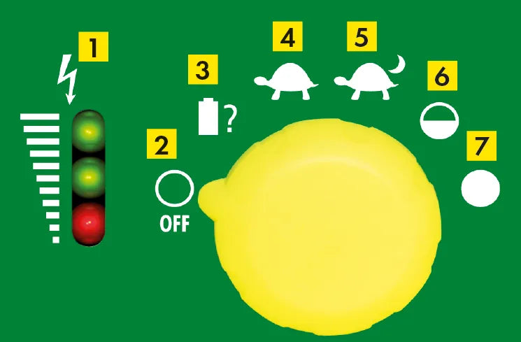 P40, Weidezaun-Gerät für 9 V und 12 V