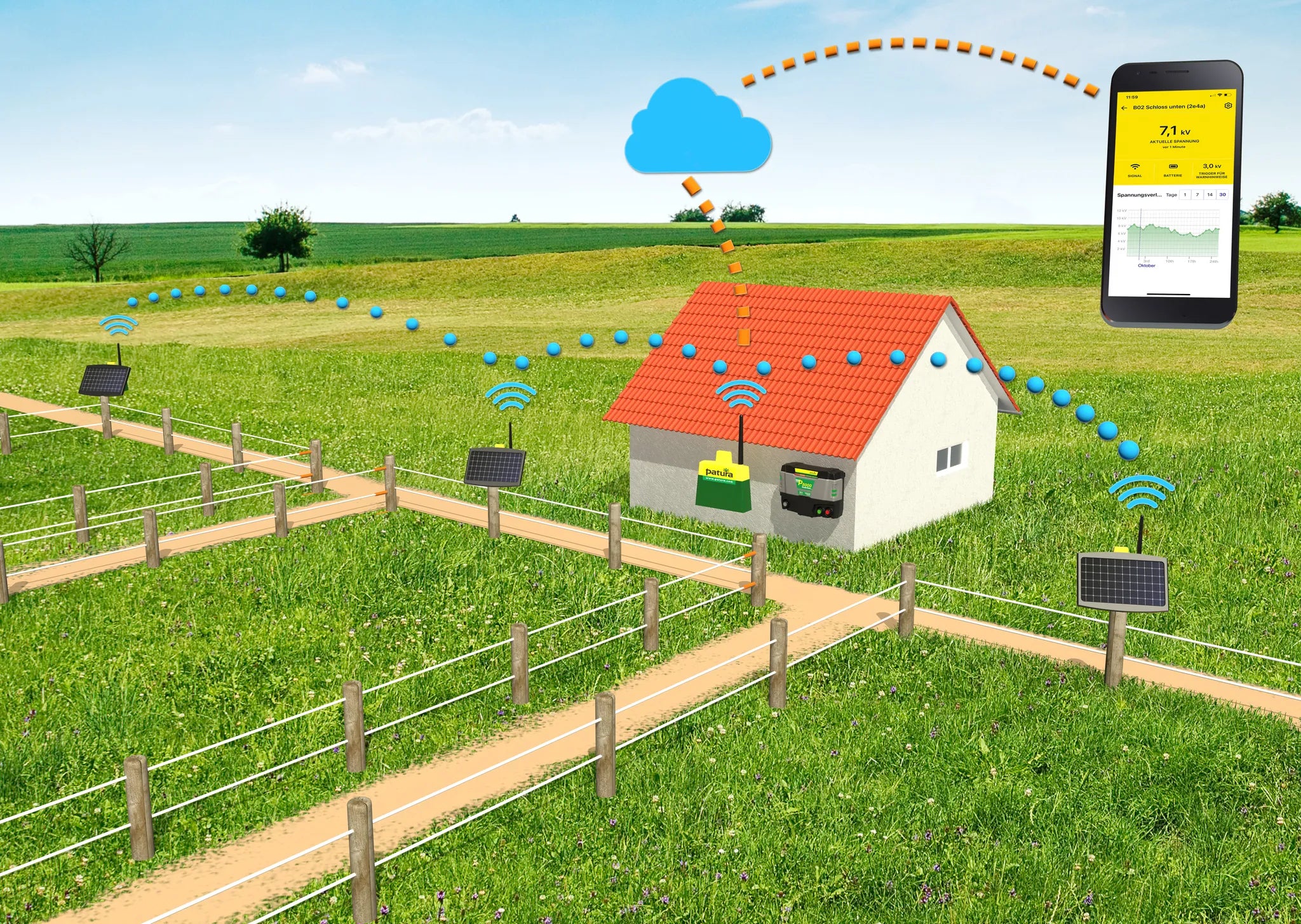 PATURA Farm Network Starterset 1x Zaun-Überwachungszentrale und
