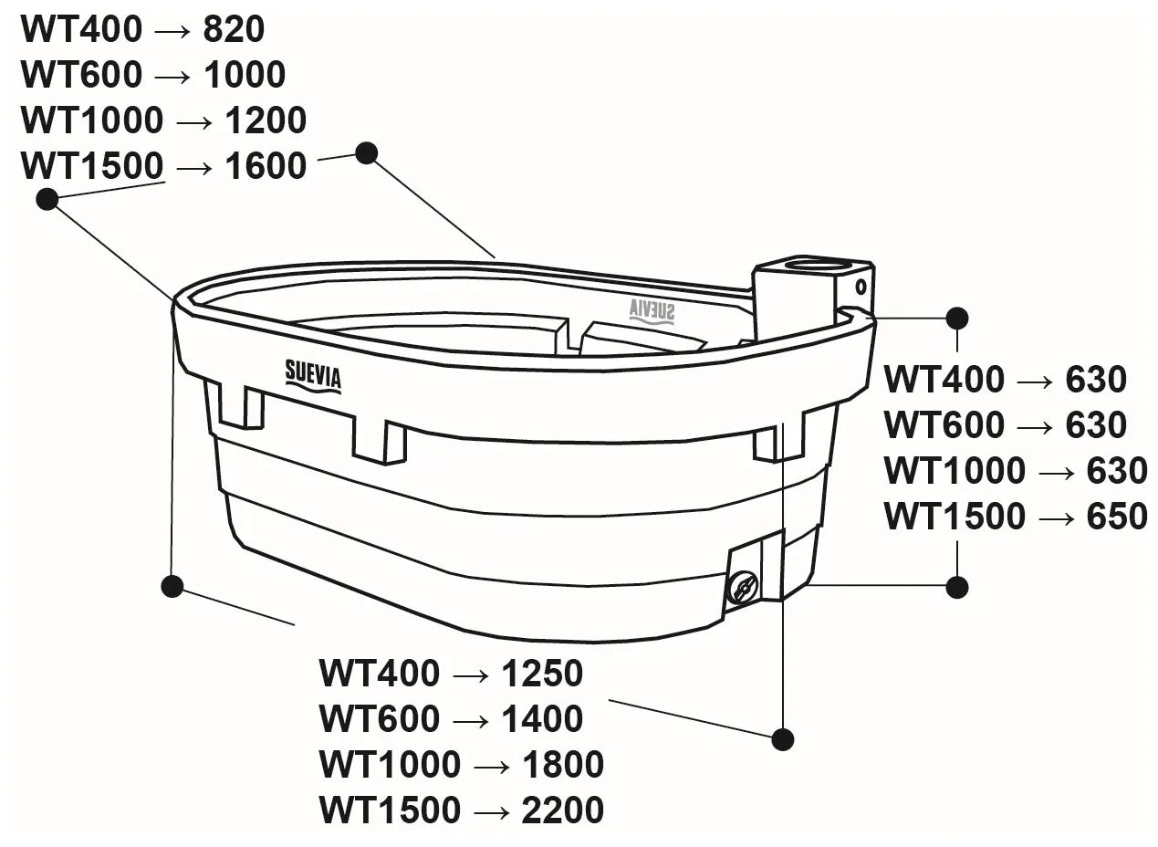 Weidetrog Mod. WT600 ohne Schwimmerventil