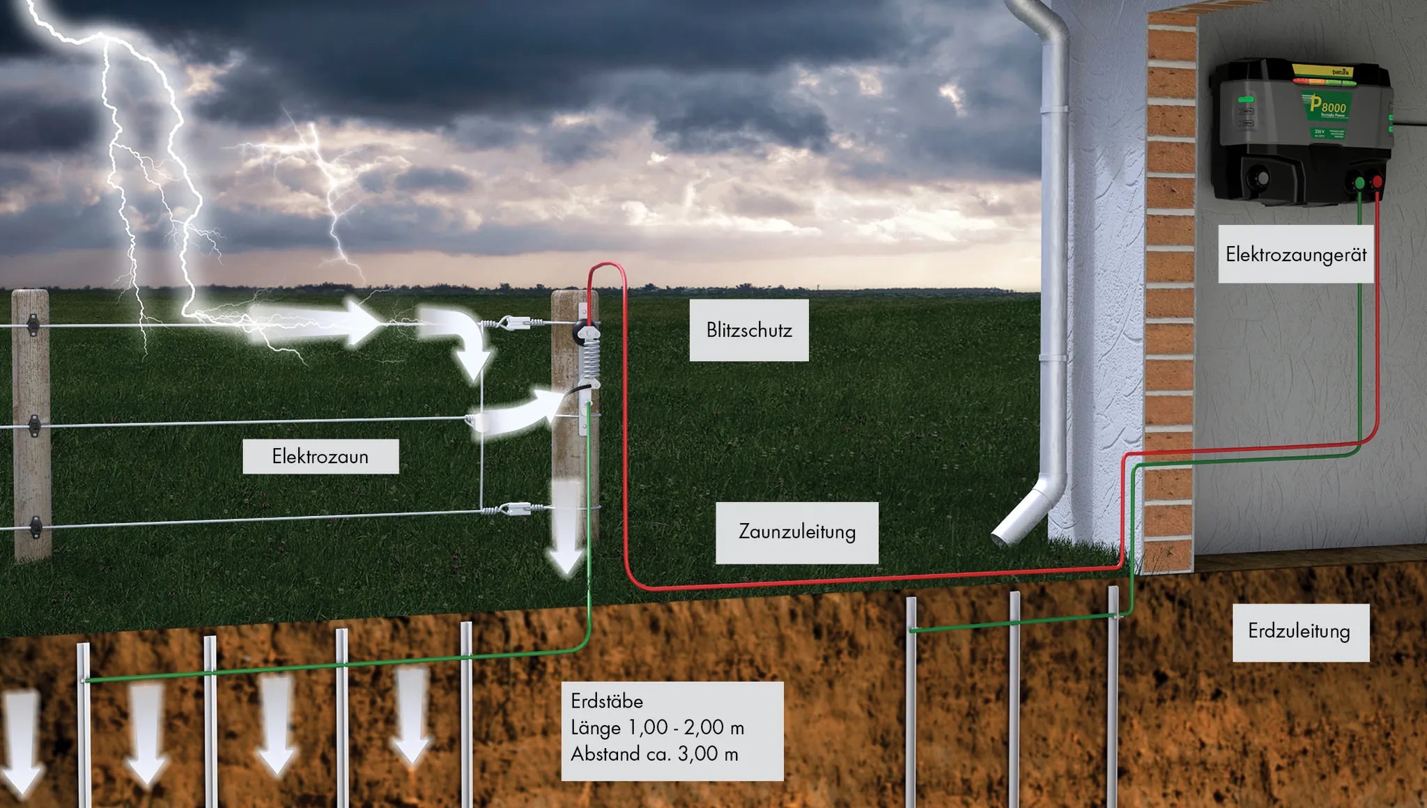 Blitzschutzeinrichtung