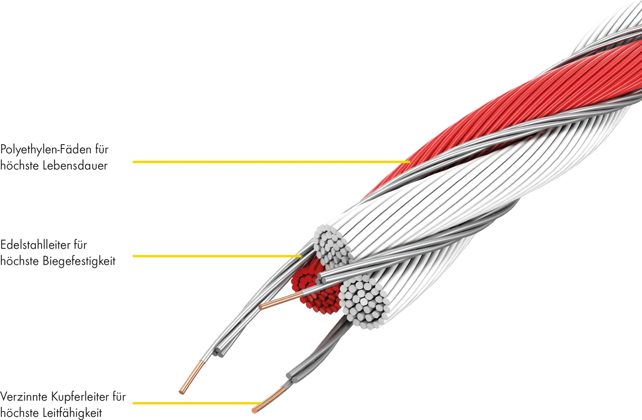 Tornado XL Litze, 1000 m Rolle 8 Niro 0,20 mm, 3 Cu 0,30 mm, weiss-rot