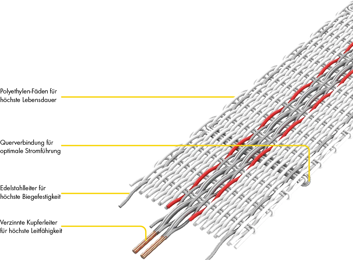 Tornado XL Breitband 12,5mm, 200 m Rolle 5 Niro 0,20 mm, 2 Cu 0,30 mm, weiss-rot