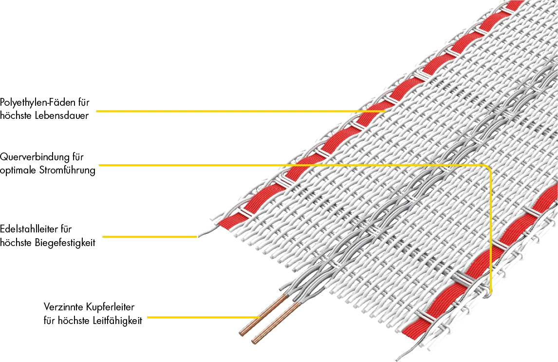 Tornado XL Breitband 20 mm, 200 m Rolle 6 Niro 0,20 mm, 2 Cu 0,30 mm, weiss-rot