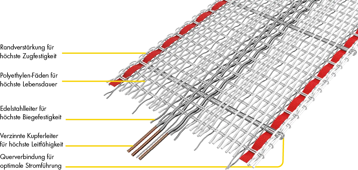 Tornado XL Breitband 40 mm, 200 m Rolle 11 Niro 0,16mm, 3 Cu 0,30mm, weiss-rot