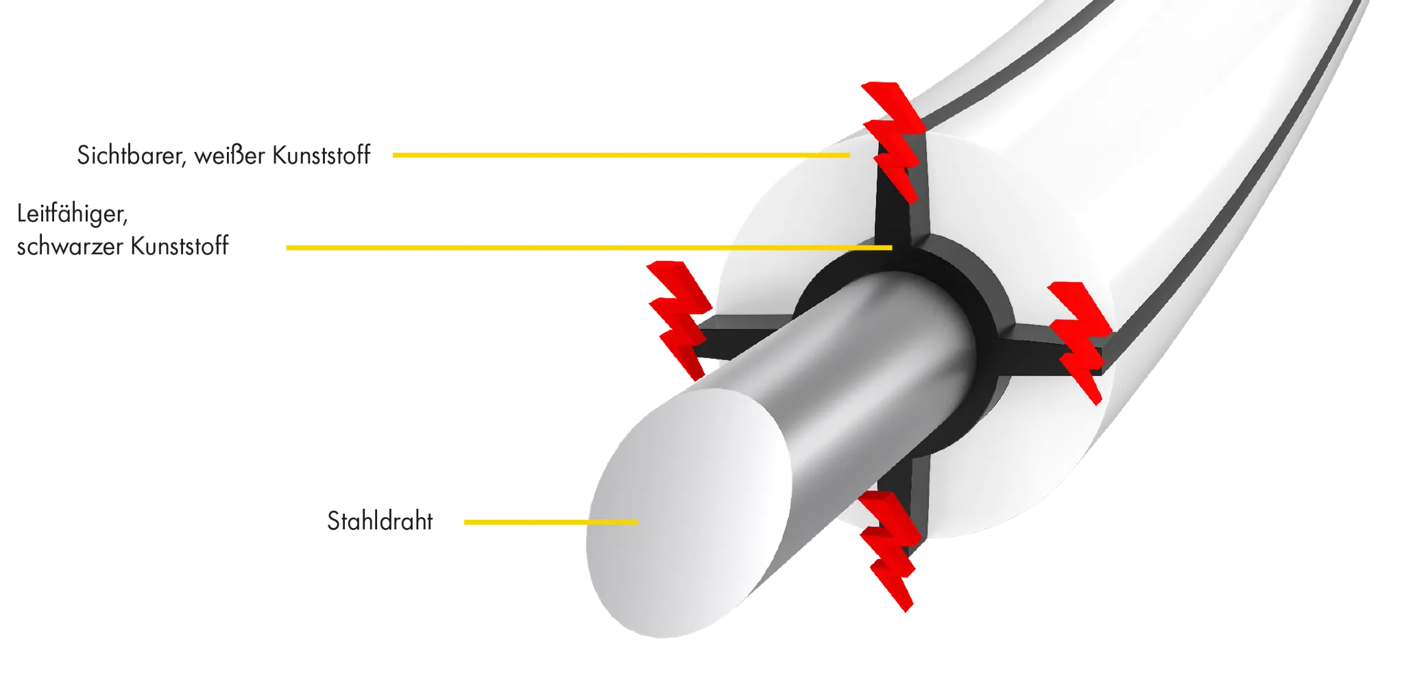 HippoWire Pferdezaundraht, braun, leitfähiger Kunststoffmantel, d= 7 mm