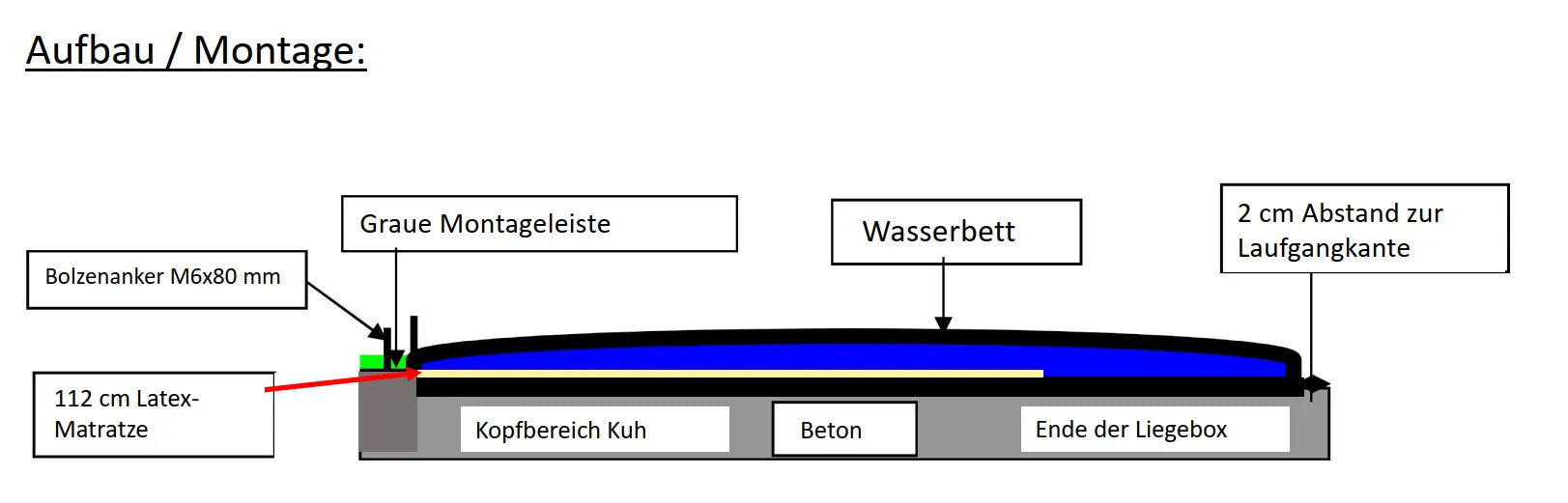 Wasserbett 1,25 x 1,80 m, Einzelplatz,