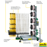 Weidezaunmaschine elektrisch, Tornado Master 5.0, für bis zu 5-reihige Zäune, 3-Punkt-Aufnahme