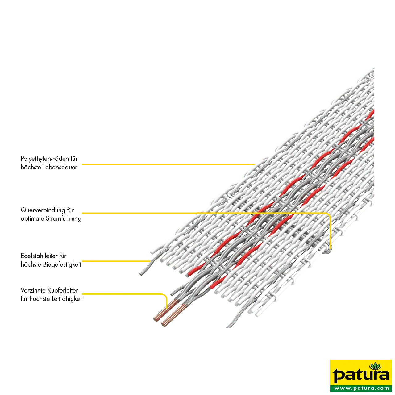 Tornado XL Breitband 12,5mm, 400 m Rolle 5 Niro 0,20 mm, 2 Cu 0,30 mm, weiss-rot