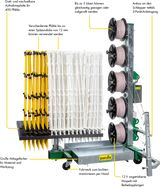 Tornado Master 5.0 Weidezaunmaschine für bis zu 5-reihige Zäune mit 3-Punkt