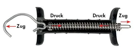 Spezial-Torgriff, schwarz mit Edelstahlfeder u.-Haken, mit Zugbegr.