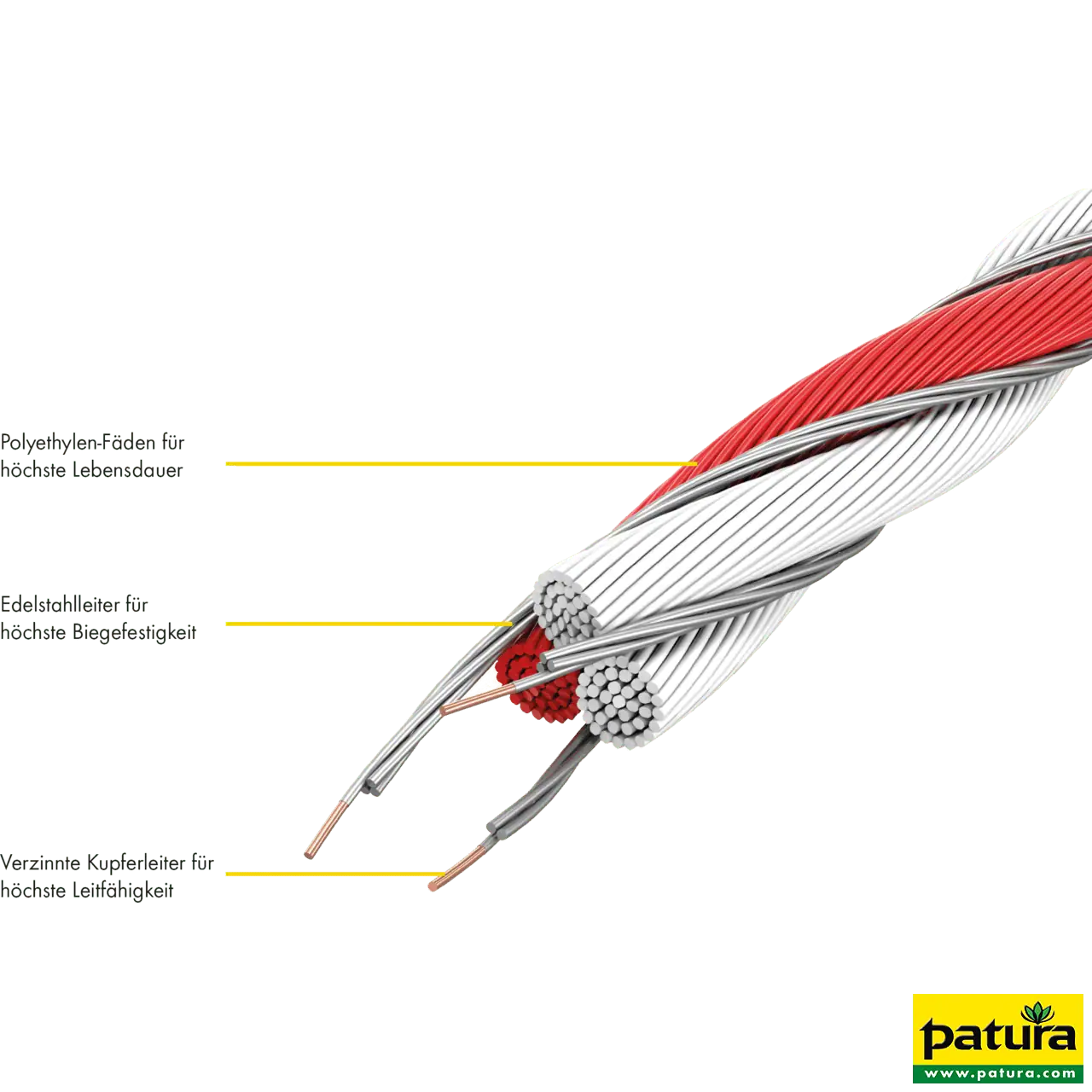 PATURA Tornado XL Weidezaunlitze, 8 x Edelstahl Ø 0,20 mm, 3 x Kupfer Ø 0,30 mm, weiß-rot, 1000 m