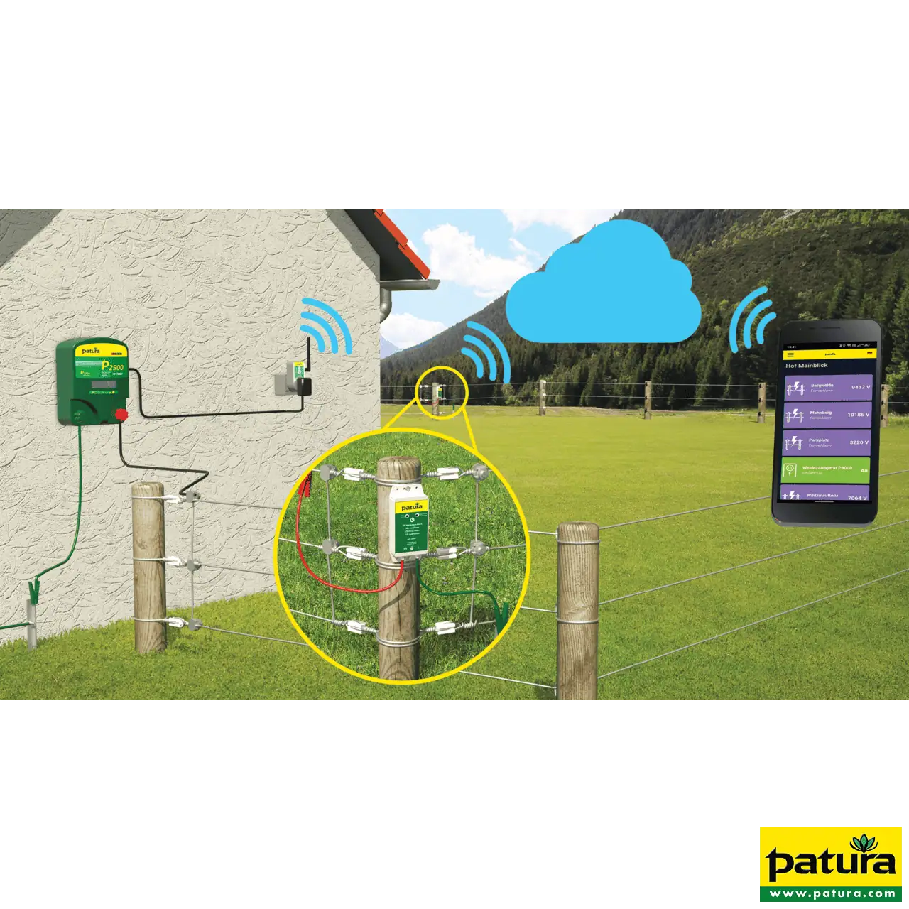 PATURA GSM-Steckdose